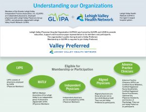 Understand Valley Preferred Structure